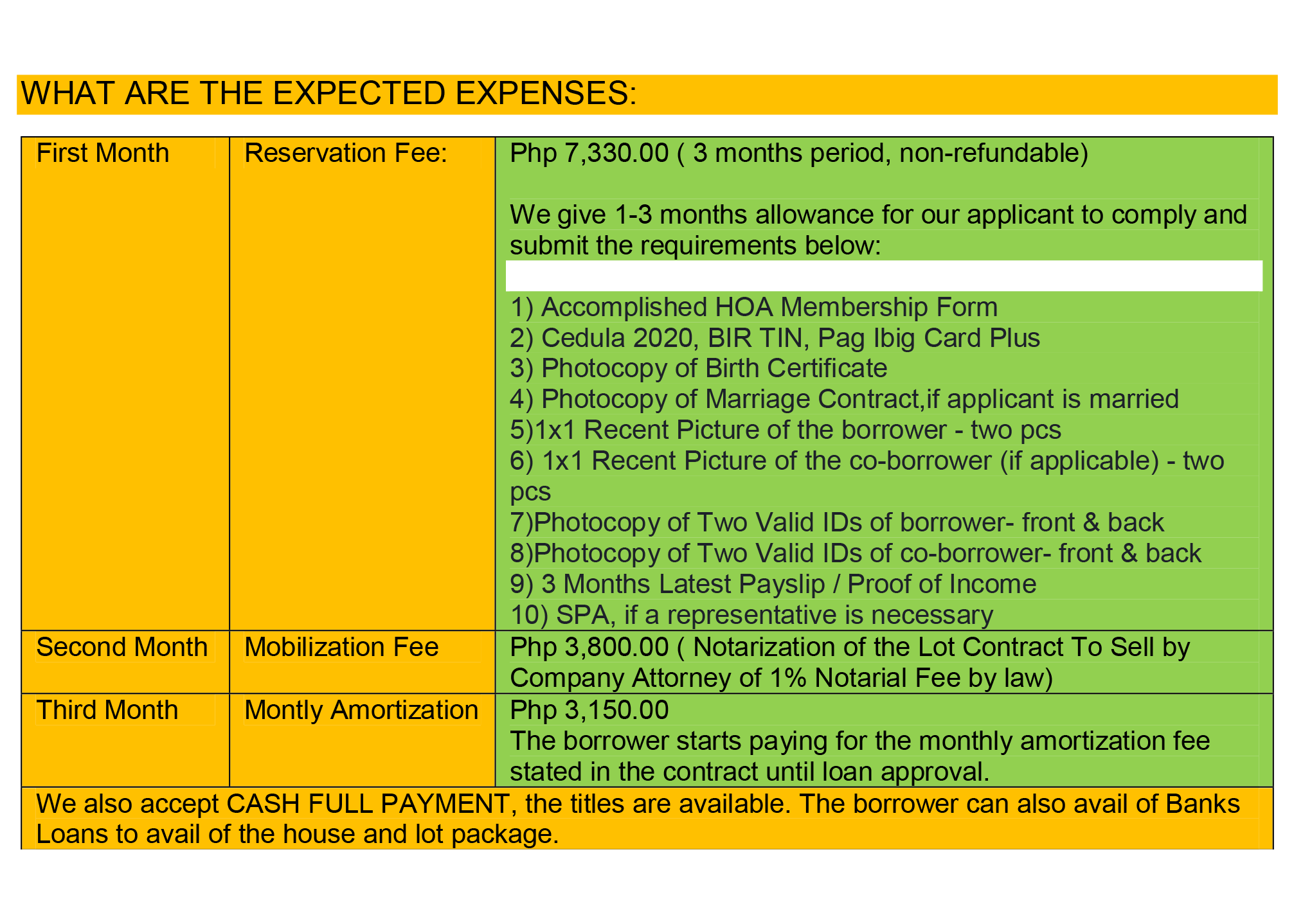 Expected Expenses