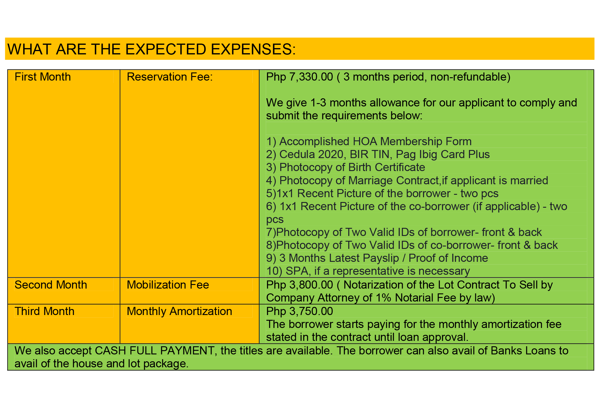 Expected Expenses