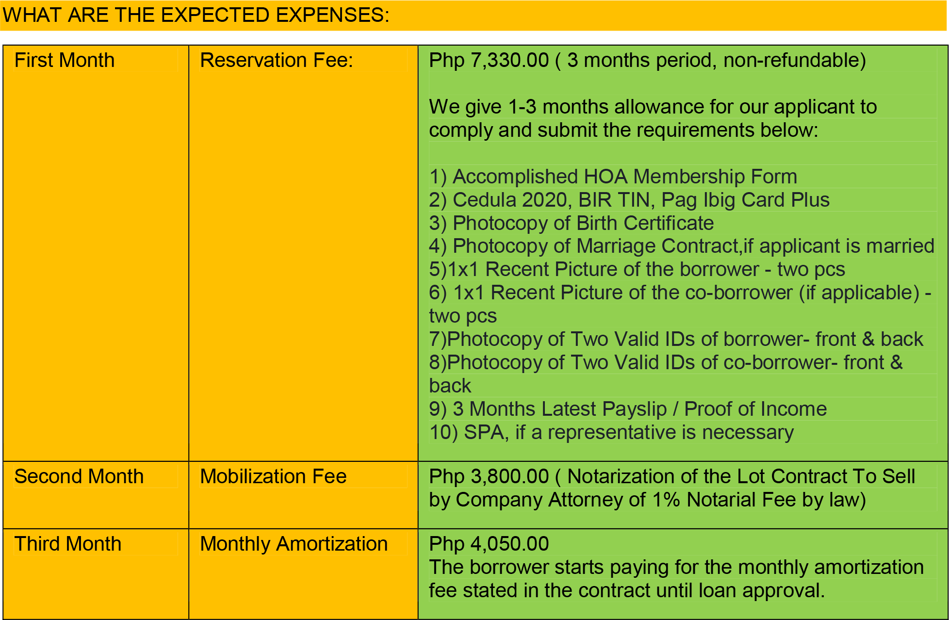 Expected Expenses