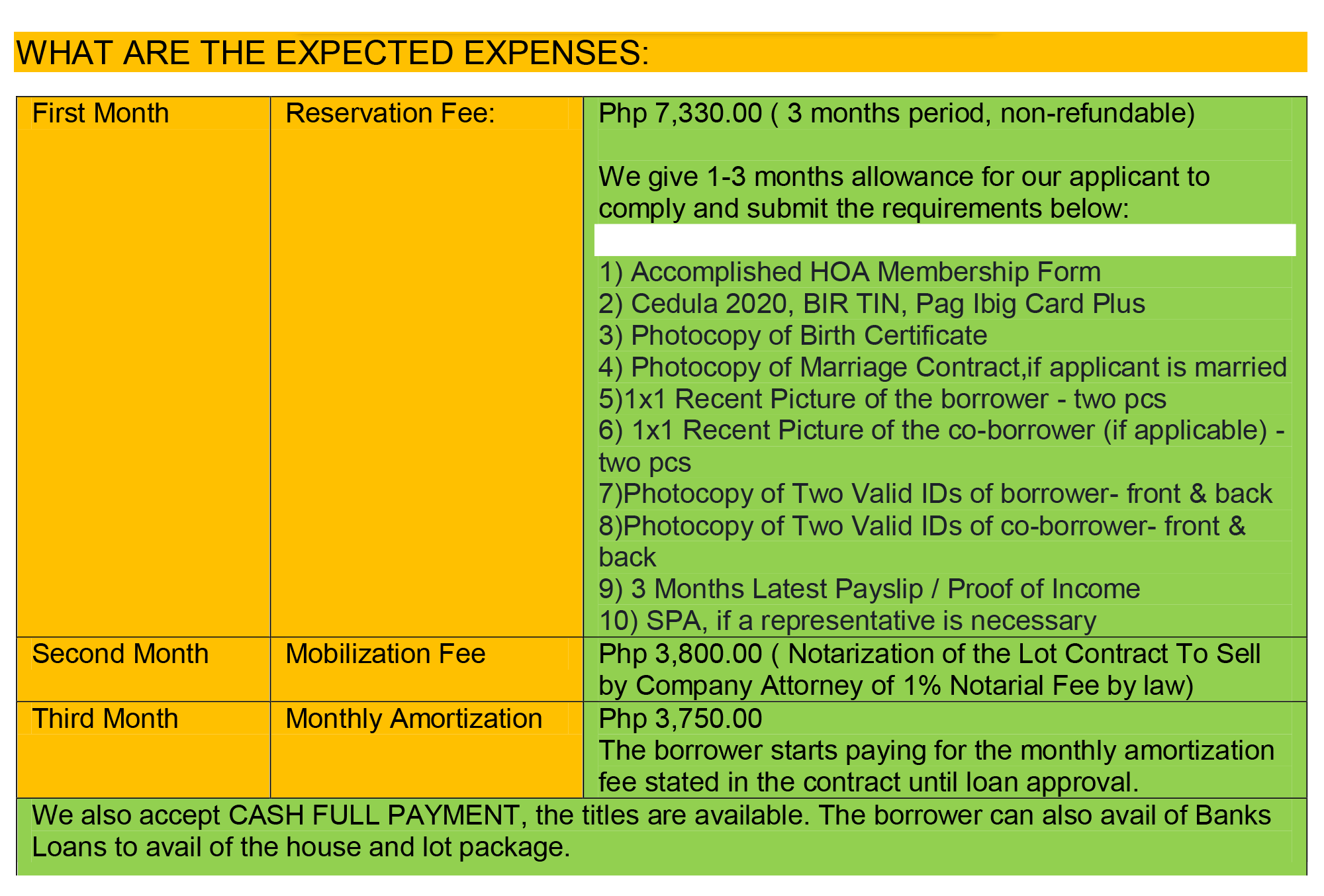 Expected Expenses